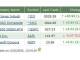 Stock Quotes Web Part