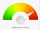 Nevron Gauge for SharePoint