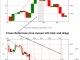 Stock Market Prediction Application
