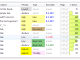 Swift To-Do List Profesional
