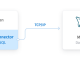 MySQL Python Connector by Devart