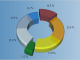MindFusion.Charting for WPF