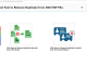 Aryson CSV Duplicate Remover
