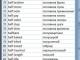 Dictionary Wordlist English Russian