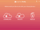 CopyTrans Cloudly