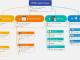 MindManager