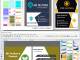 Create Business Cards