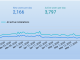 SoftMeter, software usage statistics