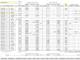 Employee Work Schedule