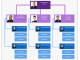 Nevron Diagram for .NET