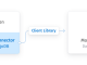 MongoDB Python Connector by Devart