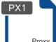 IP2Proxy PX1