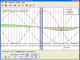 1st Biorhythm