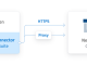 NetSuite Python Connector by Devart