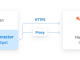 HubSpot Python Connector by Devart