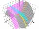 Graphing Calculator 3D