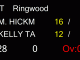Cricket Scoreboard Pro