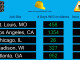Safety Scoreboard for Multiple Locations