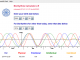 Biorhythms Calculator