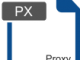 IP2Proxy PX2