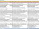 Multilingual Dictionary Databases