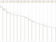 Apache Tomcat x64