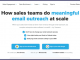 Yesware Sales Engagement