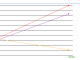 Graphs