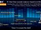Virtins Sound Card Signal Generator