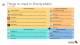 Priority Matrix