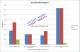 ProjectViewerReport Baseline Work Report