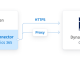 Dynamics 365 Python Connector by Devart