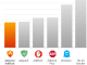 Adaware Ad Block for Chrome