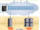 EaseTag Tiered Storage Filter Driver SDK