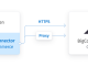BigCommerce Python Connector by Devart