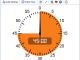 Free Timer