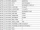 IP2Location HTTP Module