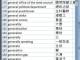 Dictionary EnglishChinese traditional
