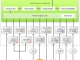 dotConnect Universal Professional Edition