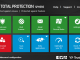 TrustPort Total Protection Sphere