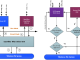 EaseFilter Data Protection SDK