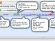 Netcraft Toolbar