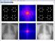 Fourier Transform Lab Student Edition