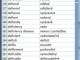 Dictionary Wordlist English Czech