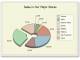 MindFusion.Charting for WinForms
