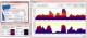 WildBlue Bandwidth Monitor